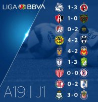 Resultados jornada 1 torneo apertura 2019 Liga MX